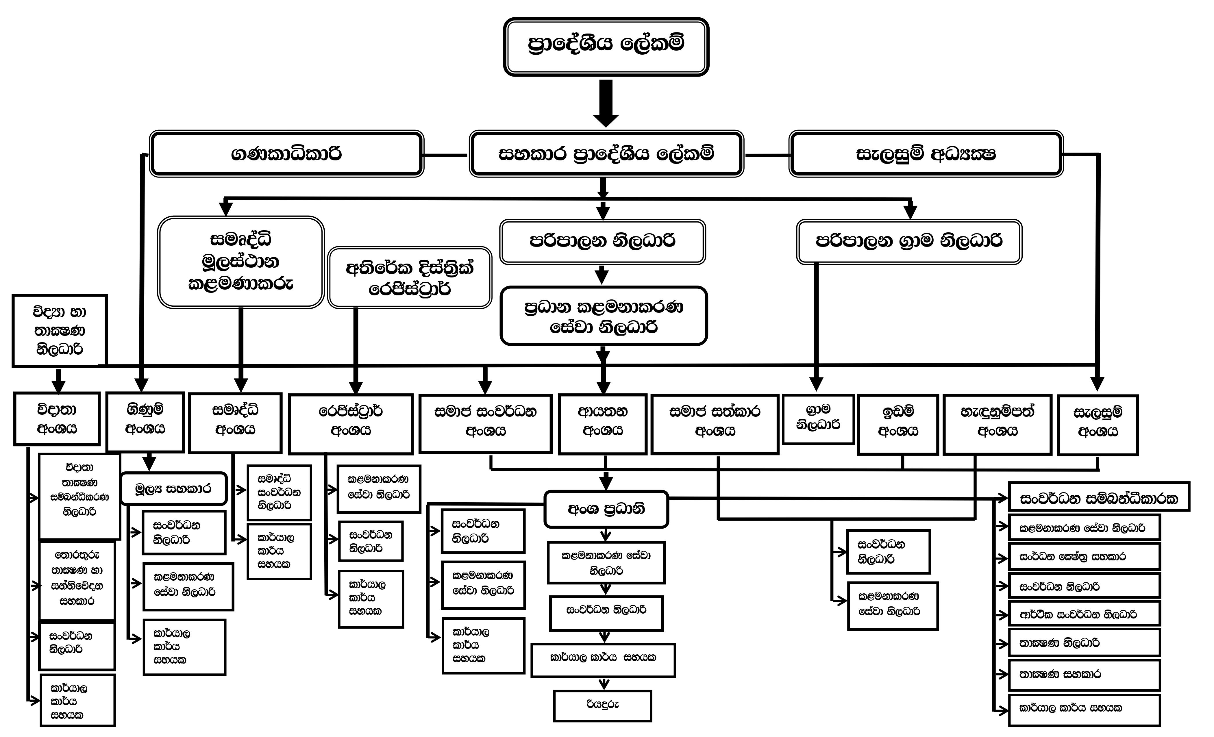 Sinhala 3c118e6399404bd58f47d584185e58d0 0001